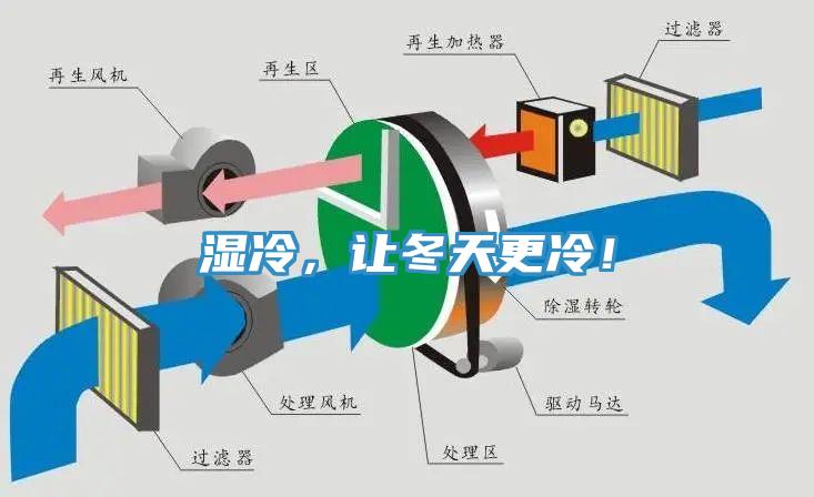 濕冷,讓冬天更冷!