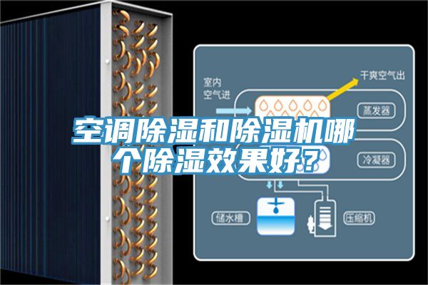 空調(diào)除濕和除濕機(jī)哪個(gè)除濕效果好?